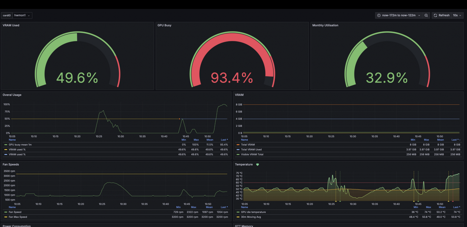 Вот такой дэшборд собрали перепробовав 3 разных экспортера
